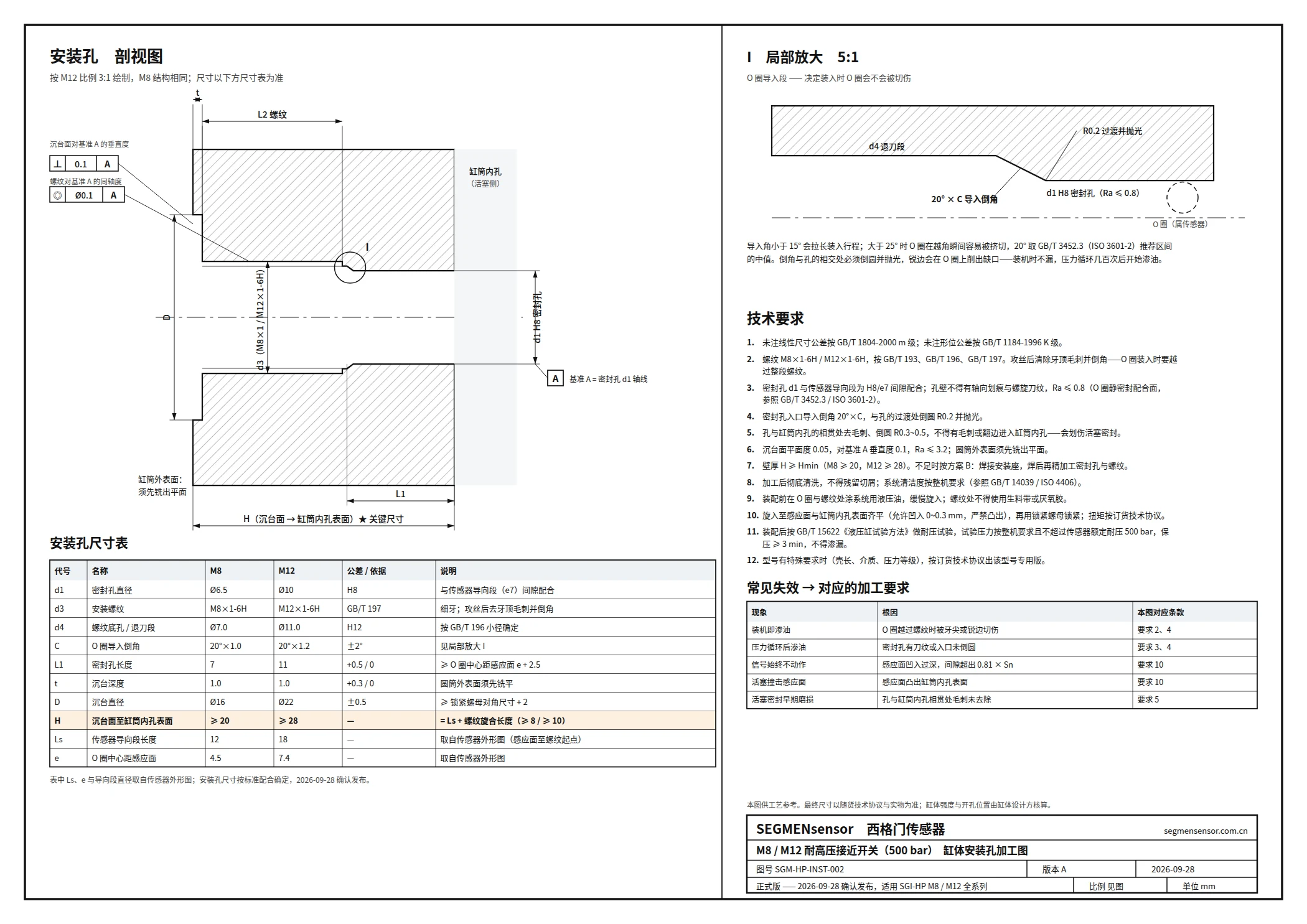 SEGMENsensor installation hole drawing SGM-HP-INST-002 for M8 and M12 high-pressure proximity sensors: section view, dimension table for M8 and M12, O-ring lead-in chamfer detail and machining requirements