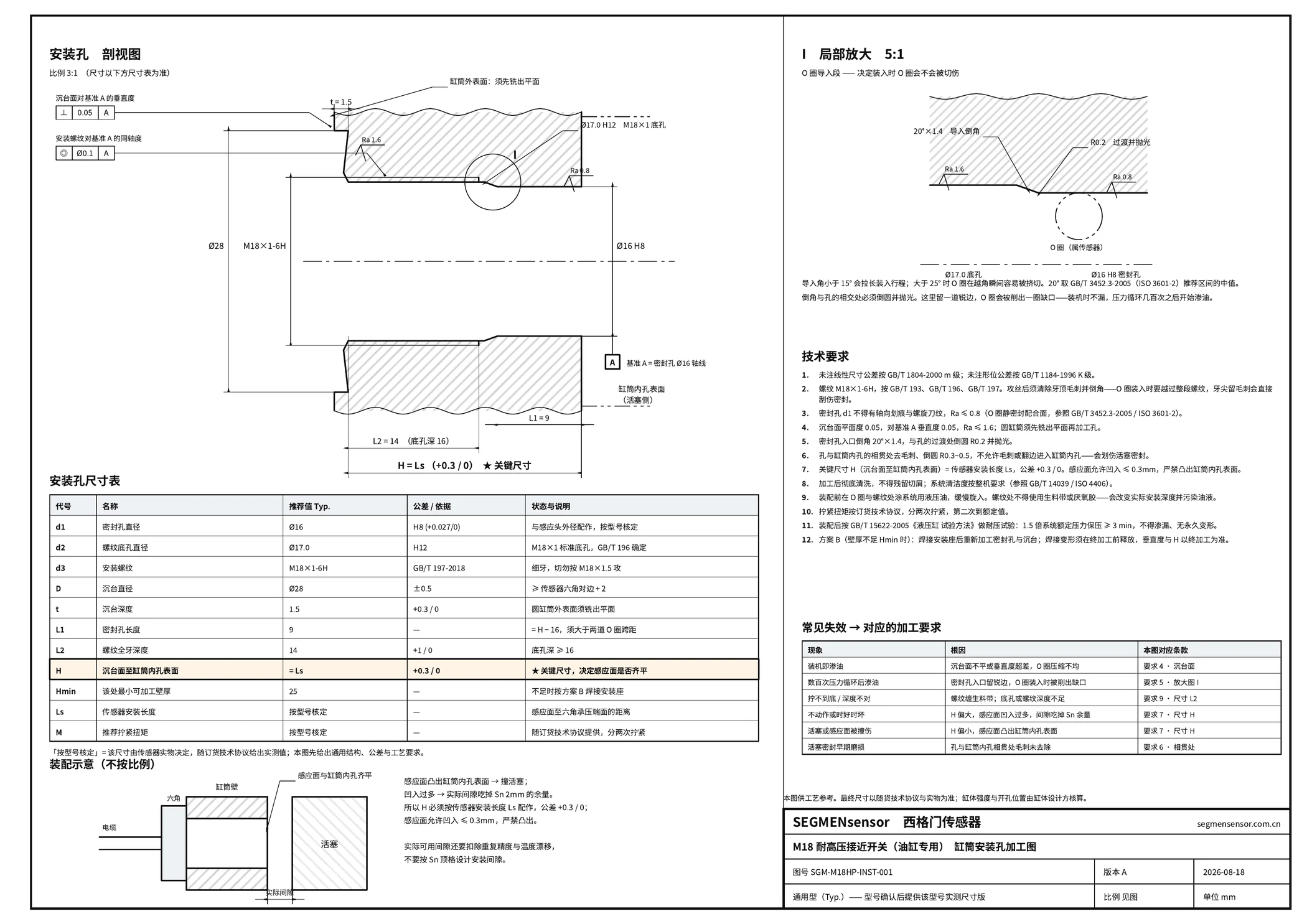 SEGMENsensor installation hole drawing SGM-M18HP-INST-001 for the M18 high-pressure proximity sensor: section view, dimension table, O-ring lead-in chamfer detail and machining requirements
