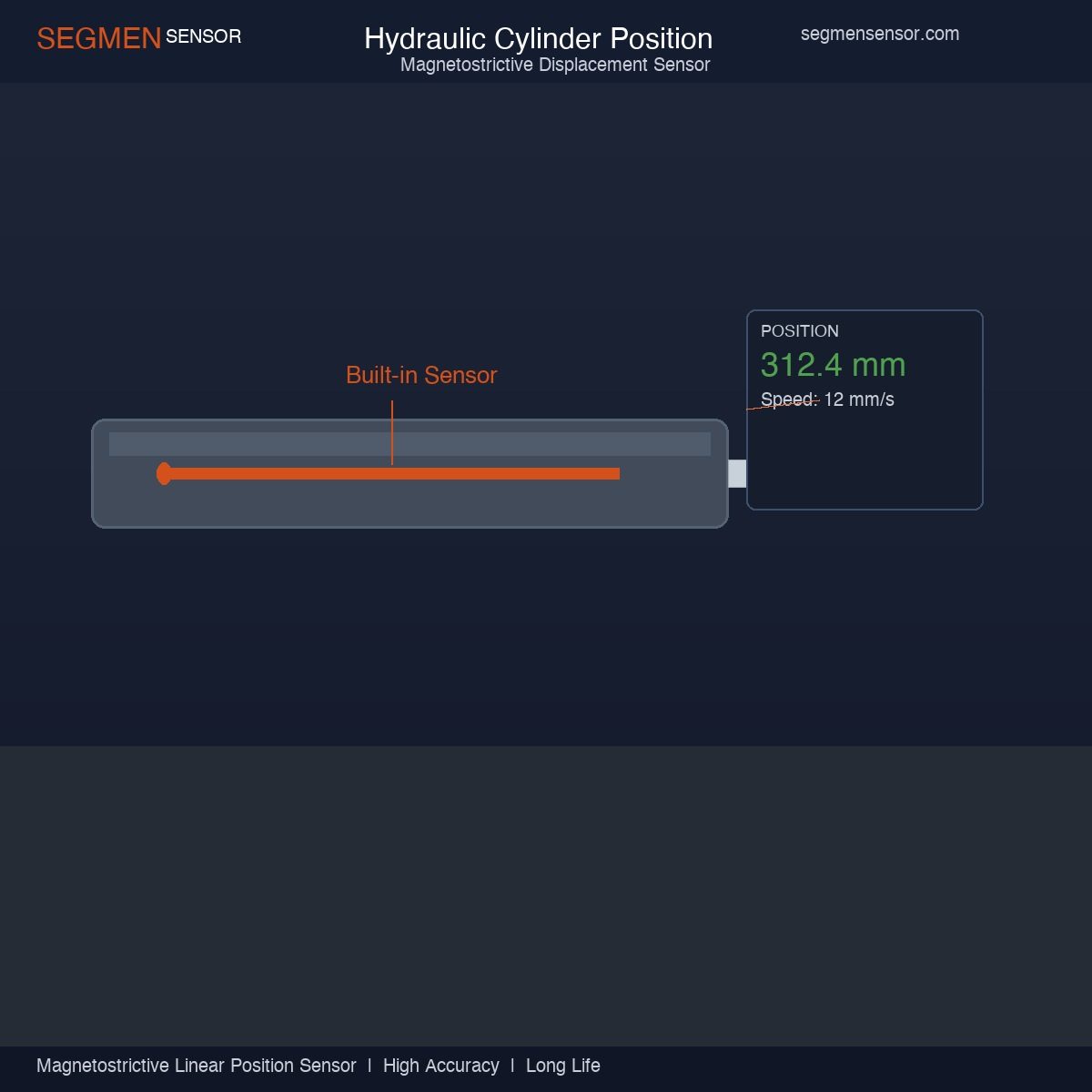 SEGMENsensor magnetostrictive sensor hydraulic cylinder application