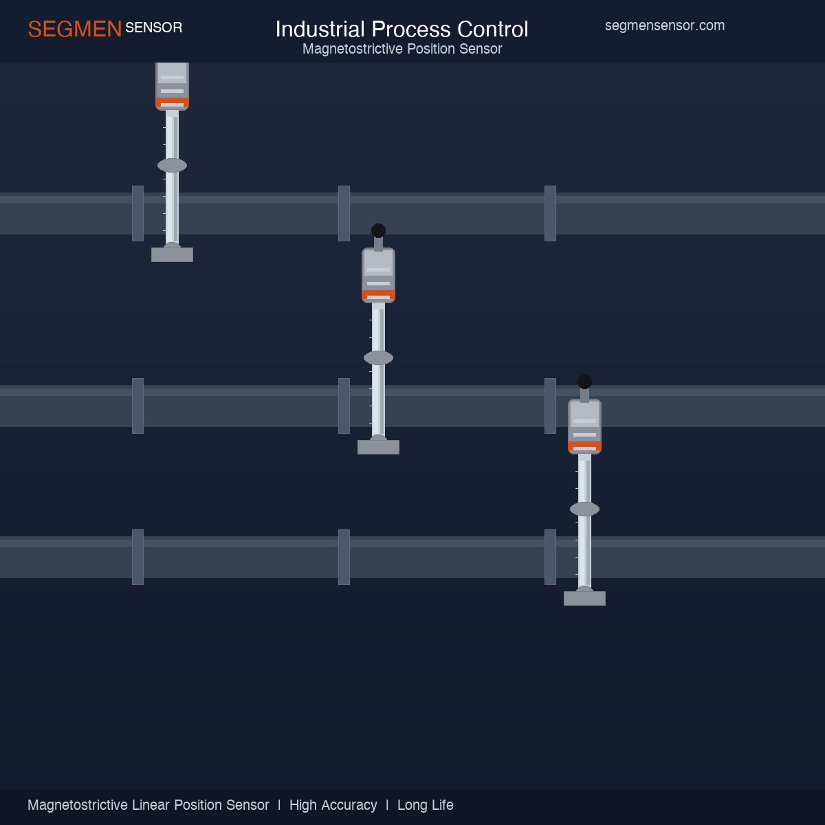 SEGMENsensor magnetostrictive sensor industrial application OEM factory
