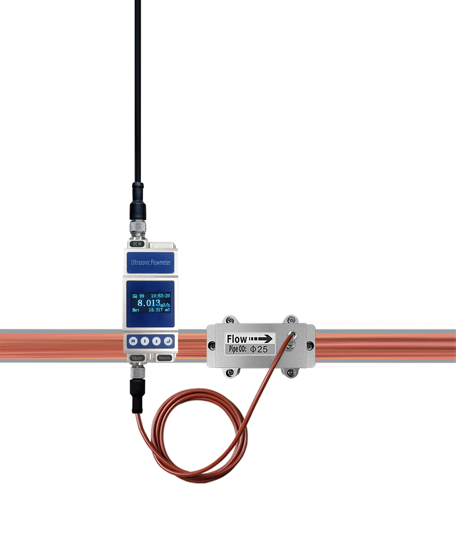 SEGX3 Split-Type DN125–DN250